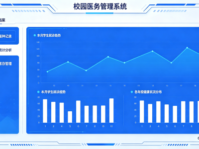 筑牢校园健康防线 赋能智慧医务管理｜校园医务管理系统全新建设上线